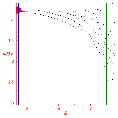 Peres lattice <J3>